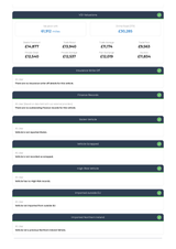 Full Vehicle History Report.
